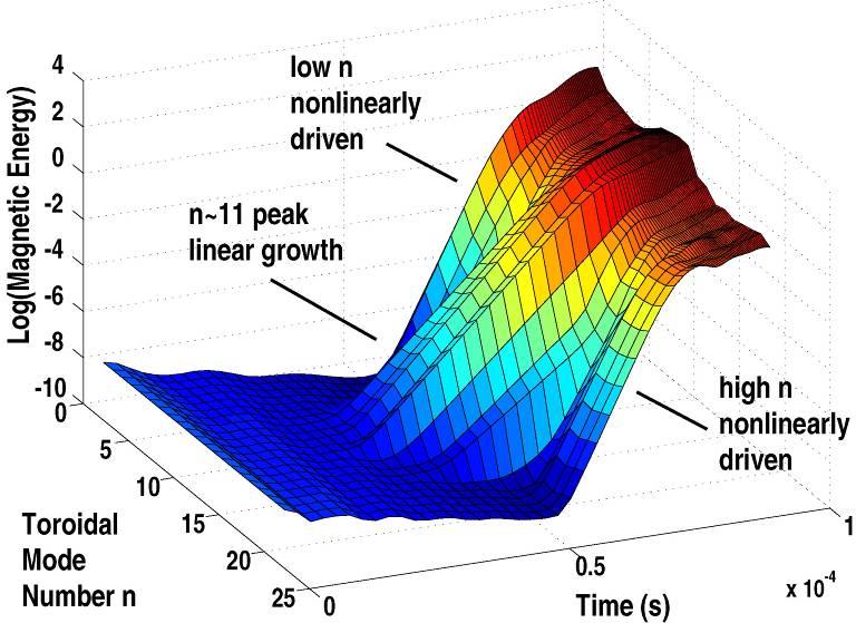 Effect of Flow Shear on ELM Evolution Flow destabilizes linear spectrum especially at high n in case shown which can possibly change qualitative linear picture Ideal MHD high n