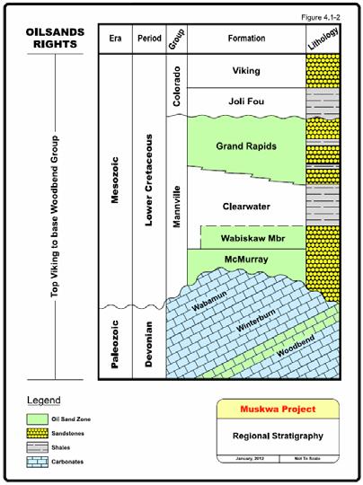 Regional stratigraphy showing the occurrence of bitumen in the Mesozoic and the Devonian Grosmont, as well as the