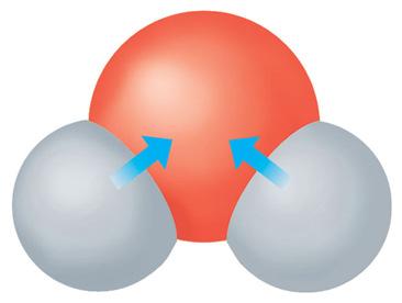 shared unequally between atoms, creating a polar molecule () () 2.