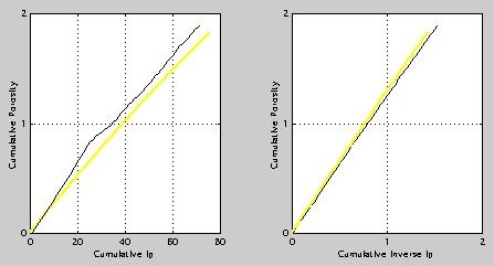 C I p P = z B Ú I p (z) Sw <1 dz. (7) z T C I p P is plotted versus depth in Figure 13 (middle) for the original log-scale curve as well as for the upscaled curve.