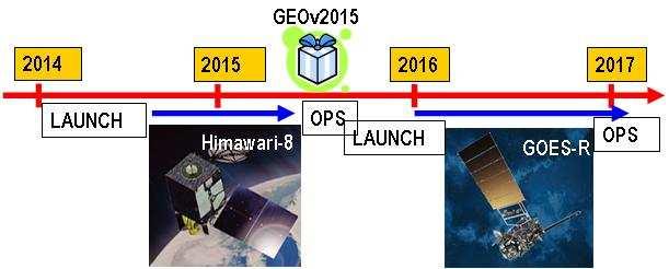 bservatins frm a generic gestatinary satellite, is expected t be available in versin 2015.