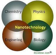 What is Nanotechnology? Nanotechnology deals with small structures or small-sized materials.