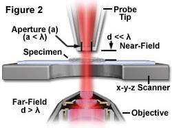 NSOM (Near Field Scanning Optical Microscopy) optical fiber