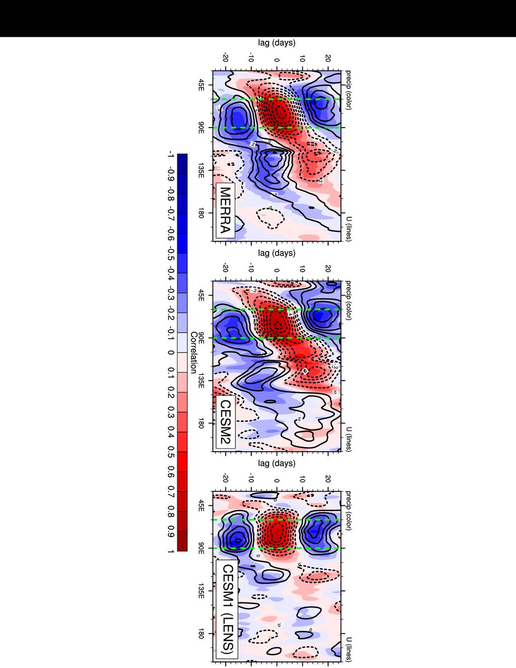 CESM2: Comparison to CESM1 LENS Precipitation Lines: 850-mb U Madden-Julian Oscillation Lag correlation