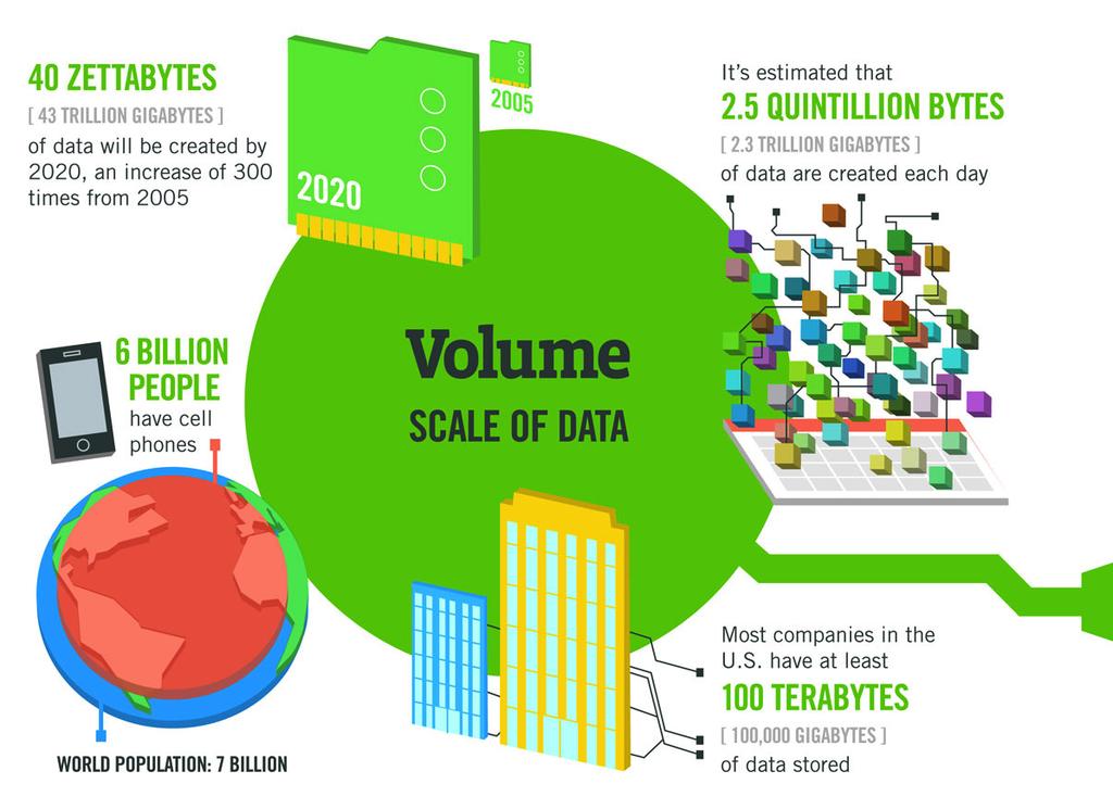Basics Introduction Big Data Challenge Big Data