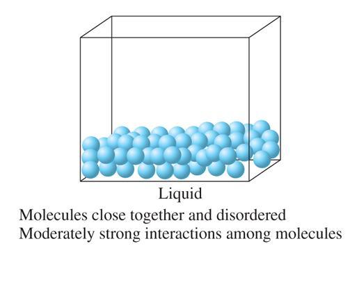 Characteristics of State of Matter: Liquid Assumes shape of portion of container it occupies Does not