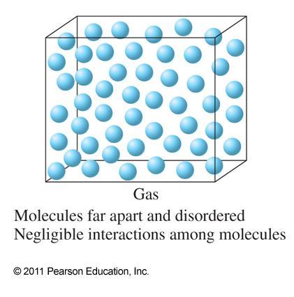 Characteristics of State of Matter: Gas Assumes both volume and shape of its container