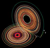 Lorentz attractor - 1 K P N Murthy