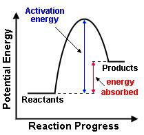 This change is called the Change in Enthalpy of Reaction. (In the past it was also called heat of reaction.