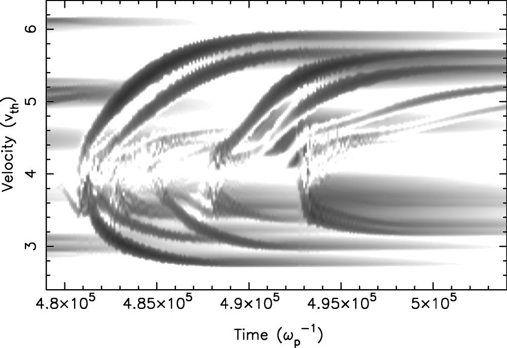 032501-4 Vann, Dendy, and Gryaznevich Phys. Plasmas 12, 032501 2005 FIG. 5. Hole-clump evolution shown for the same time range as Fig. 3.