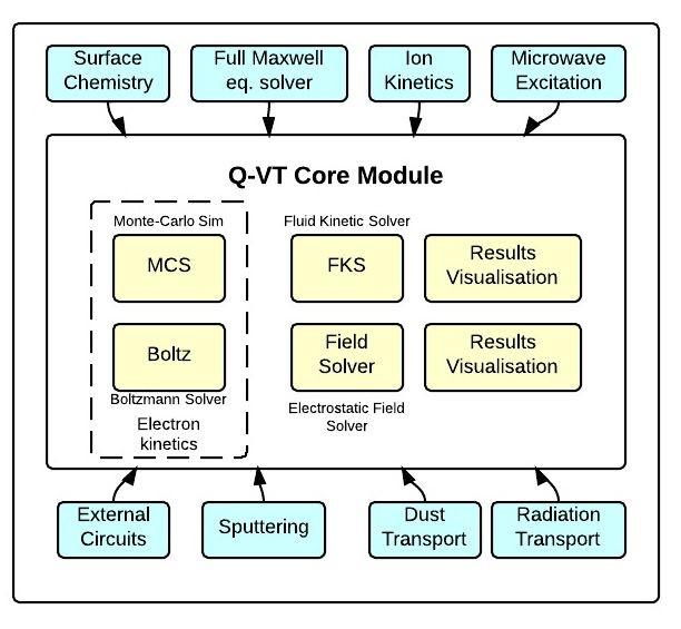 What can Q-VT model?