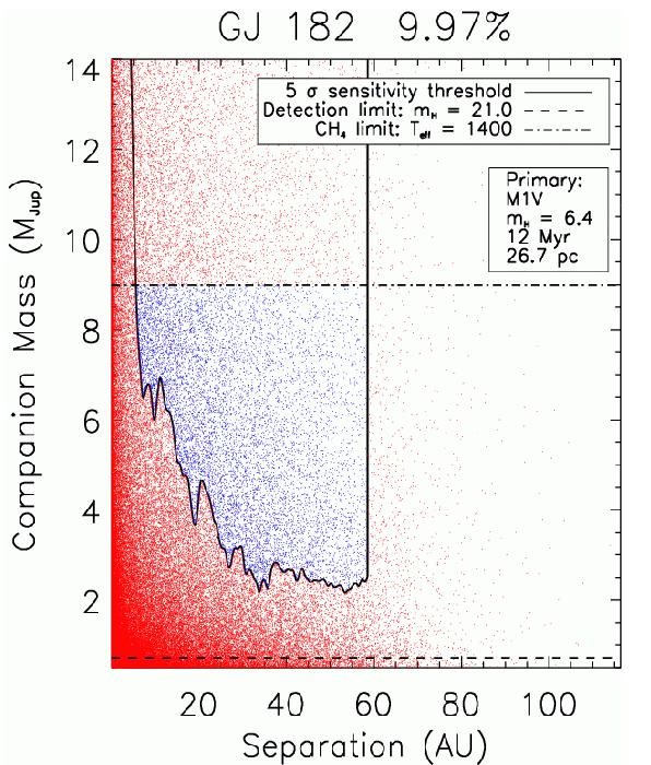 Monte Carlo Simulations using a Specific Model of Planet Populations Nielsen et al.