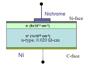 [18].Several publications on 4H-SiC Schottky barrier diodes fabricated using Ni, Ti, Au, Cr, Pt, Al, W, Mo, Cu, etc are available [5-20].