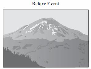 10. The pictures below show the same area before and after an event occurred. (6.E.2.