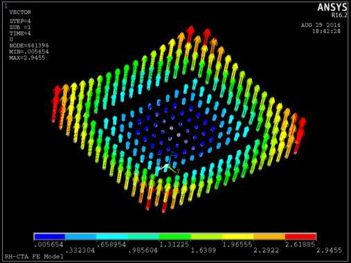 For chip designers, the high thermal resistance of FinFET is difficult to model and simulate using field solution like FEM as the details of the FinFET geometry, the fin/finger configurations and
