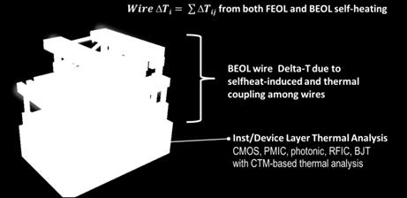 g., 3.3C from 0.002mW on wire segment of 22nm width. While some foundries provided empirical formulas, this delta T on wire can be simulated accurately using FE sub-modeling technique.