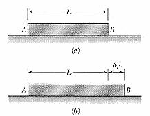 Thermal Strains hysical restraints limit deformations to be the same, or sum to zero, or be proportional with respect to the rotation of a rigid body.