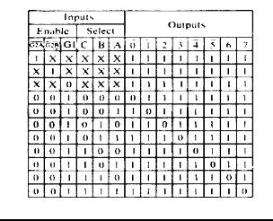 Zadatak 5.1 Na slici 5.1 prikazana je logička šema i tablica istine, linijskog dekodera 3-u-8 tipa 74LS138, a na slici 5.2 EPROM memorija tipa 2764 kapaciteta 8kB.