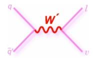 Signature W -> e nu signature: single, isolated high-pt electron + large