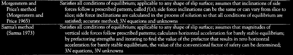 balance between the number of equilibrium equations and the number
