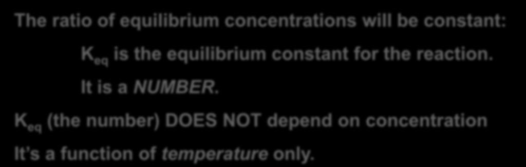 Summarize what we know about K eq. The ratio of equilibrium concentrations will be constant: K eq is the equilibrium constant for the reaction. It is a NUMBER.