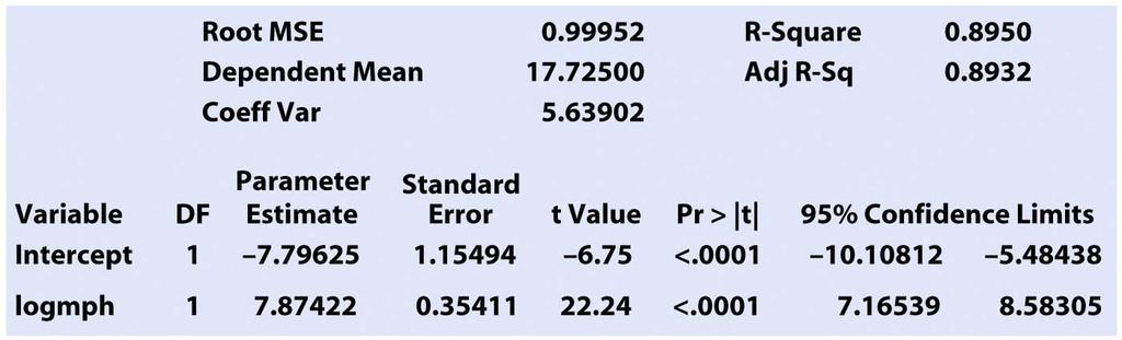 SAS P-value for tests of