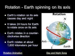 What is Rotation? A.