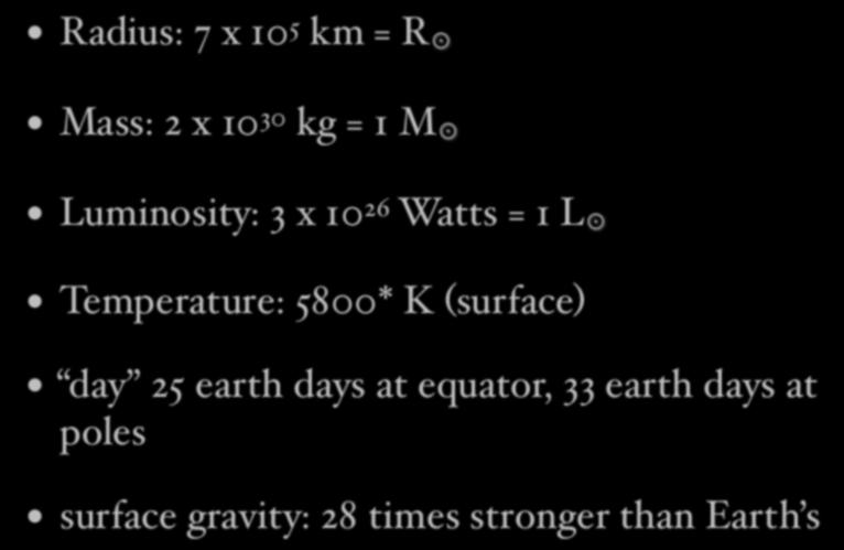 Vital statistics Radius: 7 x 10 5 km = R Mass: 2 x 10 30 kg = 1 M 109 R 332,000 M Luminosity: 3 x 10 26 Watts = 1 L Temperature: 5800* K (surface) day 25 earth days at