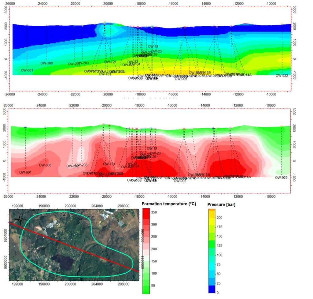 Figure 9: A view of the temperature and pressure distribution in a NW-SE cross section through the Olkaria geothermal system.