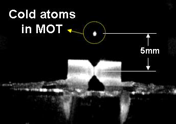 We also employ the strong coupling of individual atoms with the ~45-degree-tilted TEM 10 cavity mode for more precisely tracking the trajectories of individual atoms, which freely fall and vertically