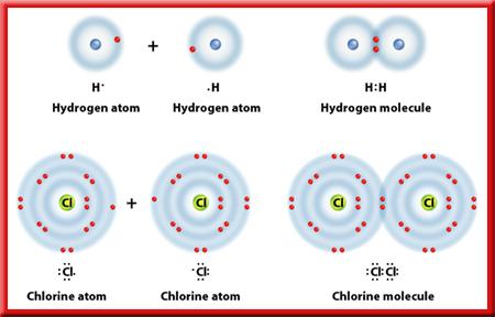 Examples of Convalent Bond The neutral particle is formed when atoms share electrons is called a