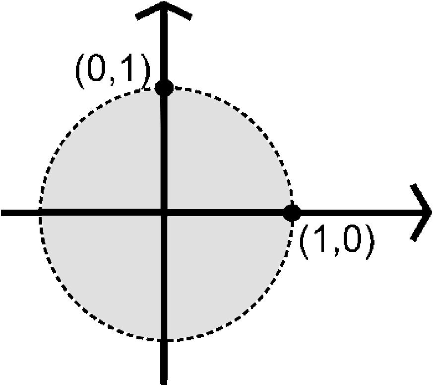 2.1. Open and Closed Sets 65 Figure 2.1 (ii) The open ball S(x 0, r) inr 2 with metric d 2 (see Example 1.2.2(iii)) is the inside of the circle with centre x 0 and radius r as in Fig.