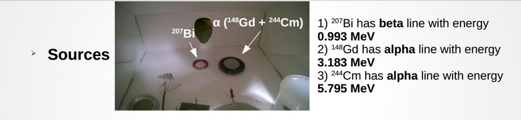 Figure 3. Radio-Chemical Lab bench and measurements. Radioactive sources Figure 4.