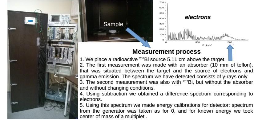 Measurement with a neutron source ING-27 measurement of the quenching factor for recoil