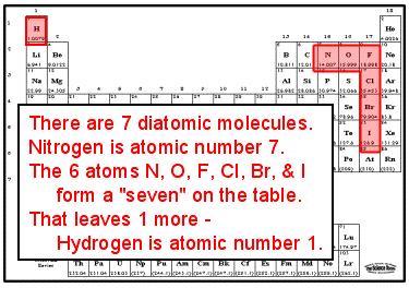 ELEMENTS: Substances that CANNOT be broken down Made up of all the same ATOMS.