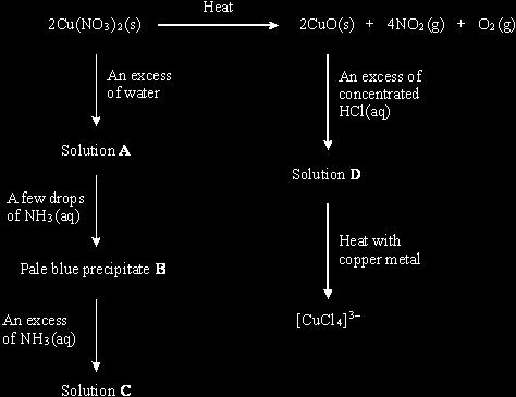Q1. Consider the reaction scheme below and answer the questions which follow. (a) A redox reaction occurs when Cu(NO 3) 2 is decomposed by heat.