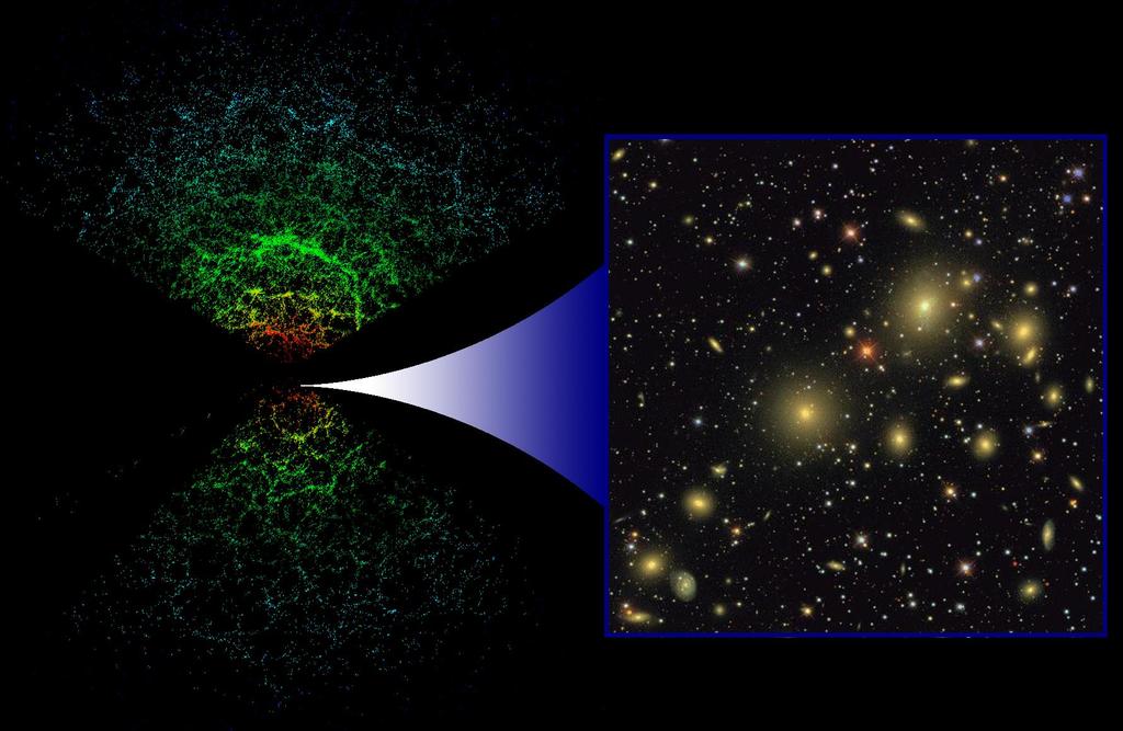 The need of distances in cosmology Credit: SDSS Collaboration 3D Clustering of galaxies as a probe in cosmology, e.g., 2 point correlation function, power spectrum of the galaxy distribution, etc.