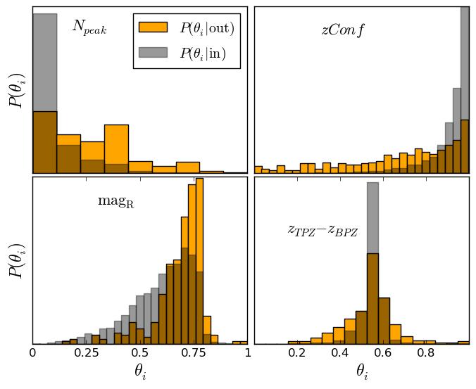 Photo-z PDF combination: Outliers Naïve Bayes Classifier (same used for spam emails) to identify spam galaxies using information from multiple techniques Each feature provides information about these