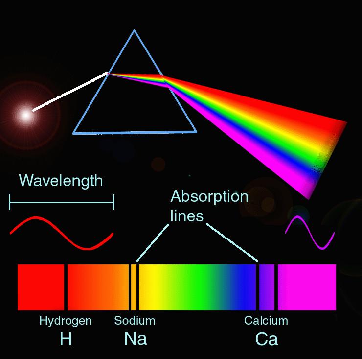 Photometry vs. Spectroscopy vs.