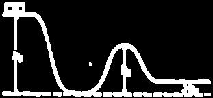 A cart of mass M on a frictionless track starts from rest at the top of a hill having height h1, as shown in the diagram.