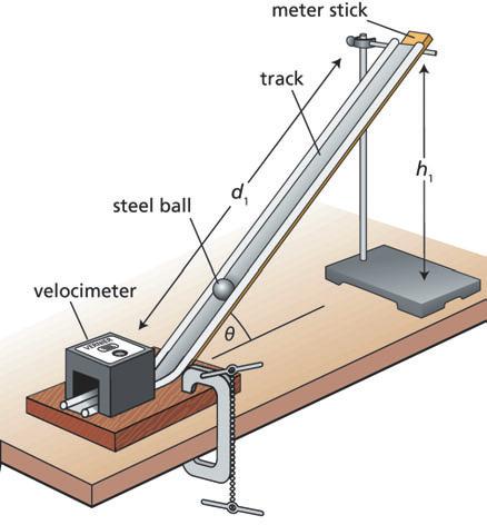 Section Gravitational Potential Energy and Kinetic Energy The basic setup for this experiment is a track and a steel ball (or cart).