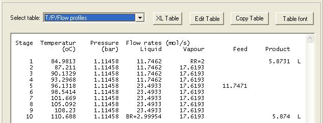 To see a different table, select it from pull down list of the table selector. For example the T/P/Flow profiles.