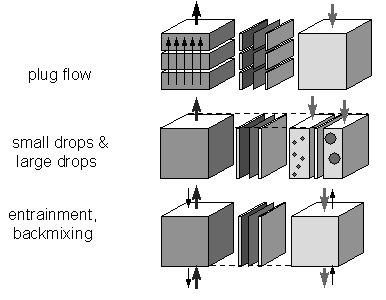 Figure 2.8: Complicated flow patterns using simple elements.
