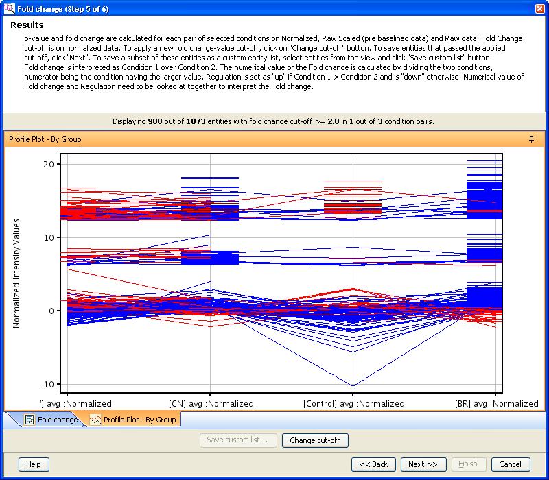 Analysis with Mass Profiler Professional - analysis Figure 72 Results page (Fold Change (Step 5 of 6)) 6.