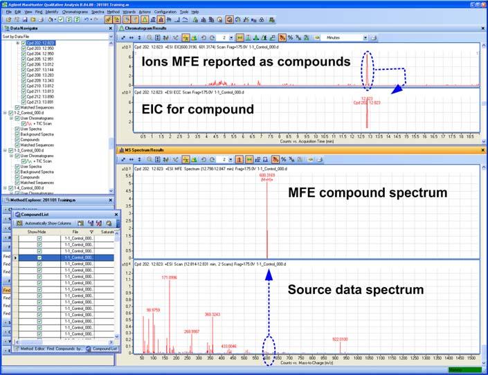Finding with MassHunter Qualitative Analysis Figure 19 Display of the Extract Complete Result Set from the compound list 5. Optional - Export the results for the single sample to a CEF file.