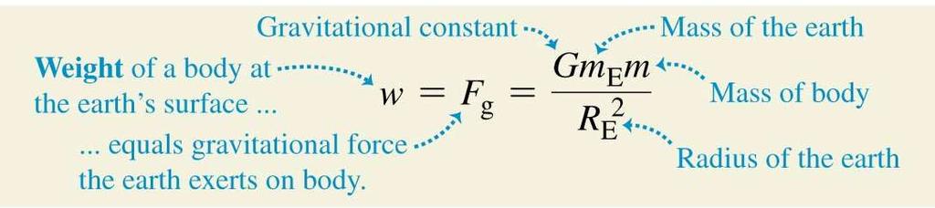 Weight The weight of a body is the total gravitational force