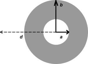 3. The figure shows the cross-section of a hollow cylinder of inner radius a and outer radius b.
