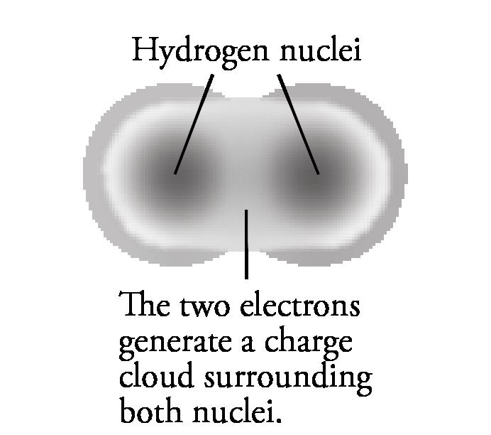 Hydrogen,