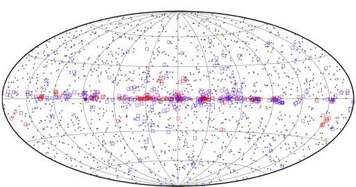 The Fermi LAT 2FGL Source Catalog http://fermi.gsfc.nasa.