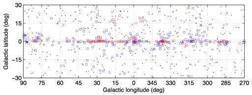 The Fermi LAT 2FGL Inner Galactic Region August 4, 2008, to July 31, 2010 100